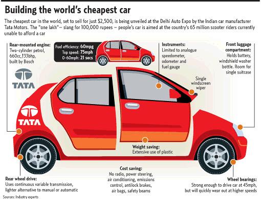 Nissan motors case of target costing ppt #8